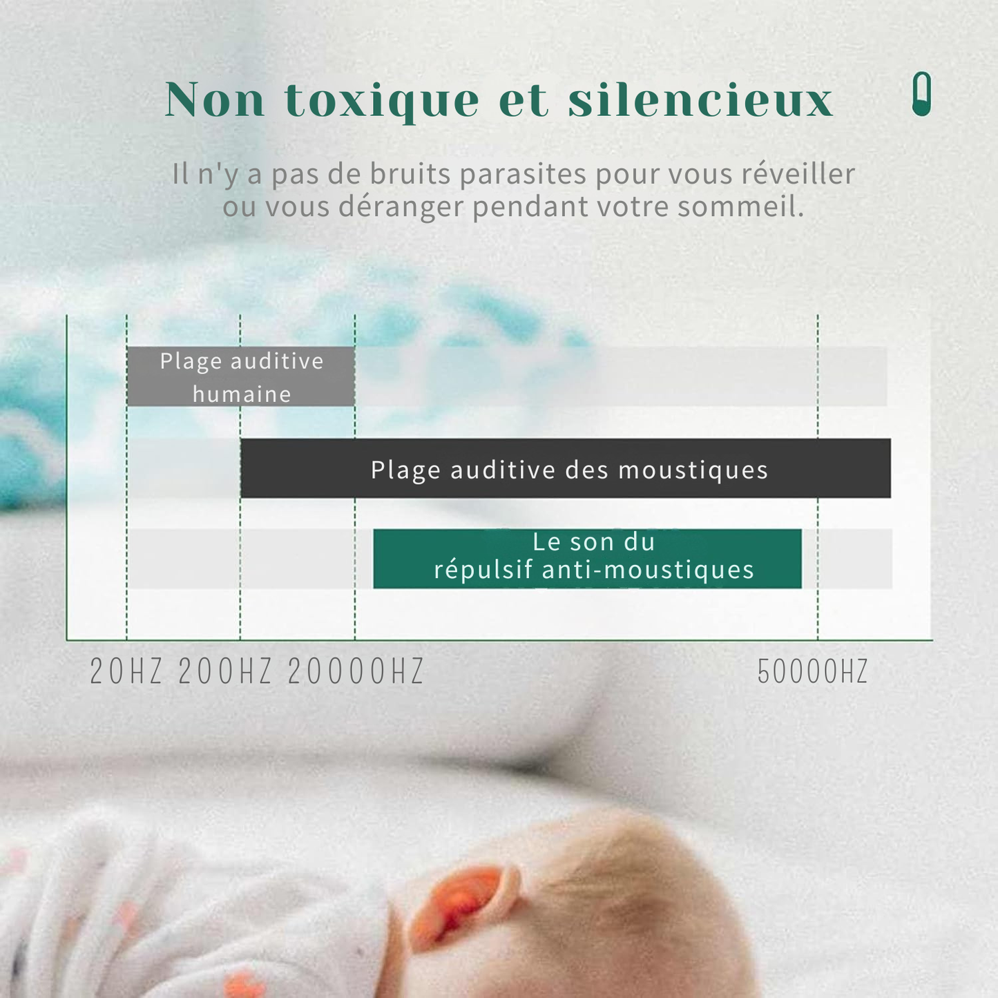 Répulsif Anti-Moustique Intelligent